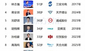 曹德旺用十余年培养接班人，比宗庆后王健林有远见的多？