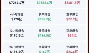 突发！全球大跌，特朗普又要搞事情了