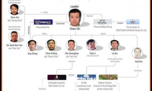 人类史上最大抄家案？华人受害，美国却狂揽1070亿
