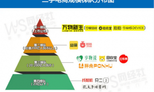 转转闲鱼，换了对手