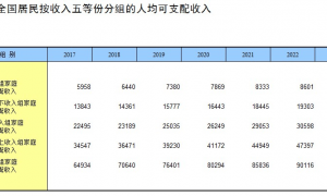 “家庭年收入50多万，要不要买车？”