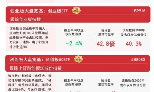 大盘震荡调整，关注A500ETF易方达（159361）、沪深300ETF易方达（510310）配置机会