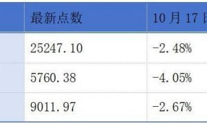 小马智行、明略科技通过港交所聆讯；拉卡拉、擎天全税通递交上市申请丨港交所早参