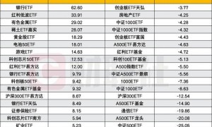 个人投资者反挑重任？10月成ETF净申购主力