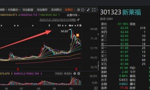 切入存储领域的照明龙头年内涨超450% 近一月披露并购重组进展的A股名单一览