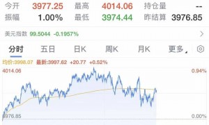 深夜突发！美股大跳水，英伟达、特斯拉等集体暴跌，比特币大跌，金价拉升！特朗普，最新宣布