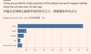 中方发布稀土新规后，阿斯麦为出货延迟做准备