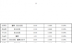 上半年营收几乎零增长，10亿元目标如何达成？玉马科技股价飙升背后股东拟减持