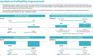 小马智行与文远知行相继获IPO备案：抢夺Robotaxi港股第一股