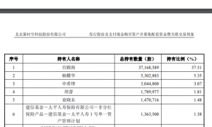 605178，重大资产重组！周四复牌