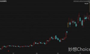 盘中创历史新高A股名单一览：中际旭创与香农芯创等多只存储芯片股在列