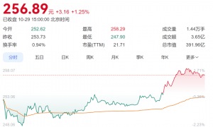 在美子公司被追缴近2000万美元税款！中国知名摩托车厂商回应：美国销售占比已降至30%以内
