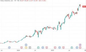 全球电力设备巨头上调财年订单指引 整合业务回应AI炒作期待