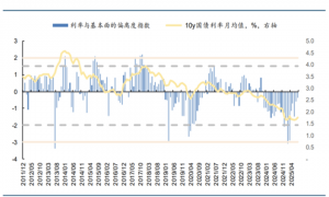 四季度债券或占优，关注十年国债ETF（511260）