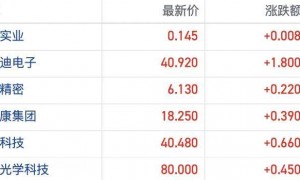 iPhone17销售火爆引发机构密集调研 港股消费电子板块持续走强