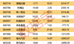 605178切入存储领域，明起复牌！
