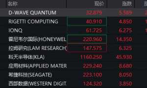深夜狂飙！特朗普再出手？