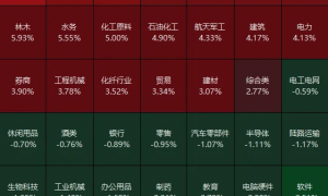 不必自己吓自己！明天A股的应对思路就在这里