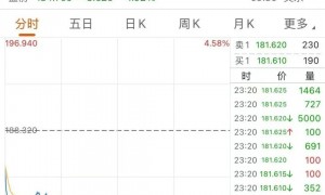 深夜，英特尔、英伟达双双大跌