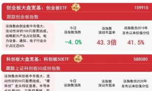 大盘延续调整，A500ETF易方达（159361）、沪深300ETF易方达（510310）等产品受资金关注