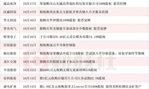 龙头6天3板 本周披露并购重组进展的A股名单一览
