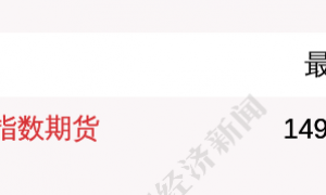 10月21日富时中国A50指数期货现涨0.41%