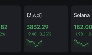 凌晨，特斯拉直线跳水，马斯克重大宣布！美股三大指数集体收跌，奈飞大跌10%，比特币也跌了，油价上涨