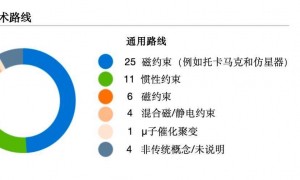 核聚变概念再掀涨停潮，两连板合锻智能：预计明年6月底前完成真空室中标段交付