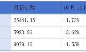 香港证监会宣布推出“房地产基金专线”；广和通于10月14日开启招股丨港交所早参