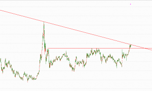 A股迎来重磅利好！A50期指、恒指期货大涨，沪指即将开启新的主升浪？最强主线有哪些？