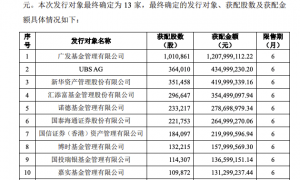 寒武纪近40亿元定增完成，广发基金获配12亿元