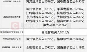 数据看盘四大期指多头逆势加仓 机构、量化大幅甩卖科大国创