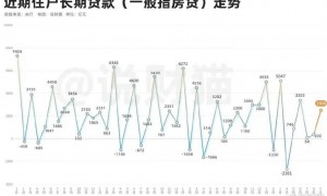 炒股都赚钱了？全国人民存款，暴增3万亿