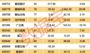 收购存储芯片资产，300842，火了！超级牛股透露，重磅复产