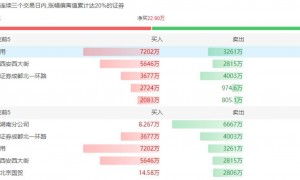 盈新发展拟“跨界”半导体，公司回应股价“抢跑”：不存在内幕消息提前泄露
