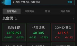 创12年来最大跌幅，金价为何波动频繁？