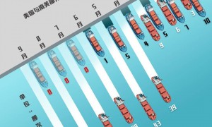玉渊谭天：美国或失1600万吨大豆订单