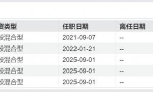 贝莱德基金四年考：权益折戟、固收求生与一场未完成的转型
