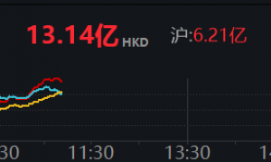 南向资金净买入超10亿港元