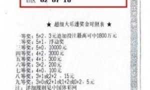 彩民购彩3年擒大乐透1043万 始终以“娱乐为主”