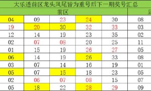 大乐透1现象上市18年仅20次 周六1特征90%开出