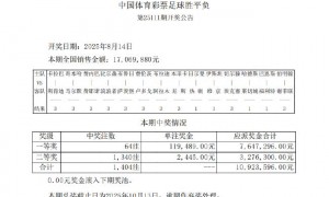 大巴黎常规时间2-2热刺 足彩头奖开64注11万余元