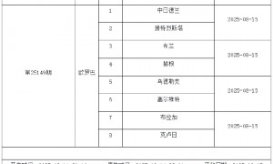 8月8日-14日足彩赛程:停售4期 英冠荷甲等回归