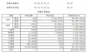 大乐透头奖14注633万 江西中出10注追加一等