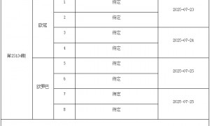 7月18日-24日足彩赛程:停售3期 欧冠芬超在列