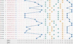 双色球1现象历史第9次开 下期这区蓝球终现身?