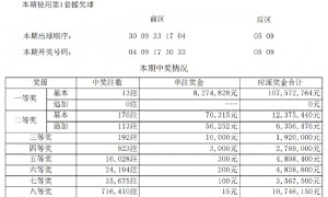 大乐透头奖开13注827万无追加 奖池11.16亿元