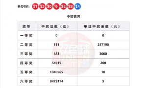 双色球头奖时隔380天再空开 奖池余额24.91亿
