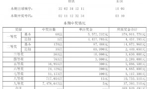 大乐透头奖井喷68注557万 上海中出59注1等