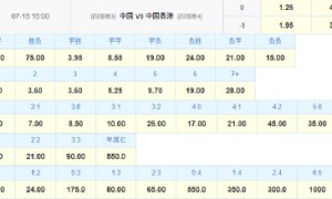 东亚杯迎熟悉的荣誉之战!数据示中国男足赢球
